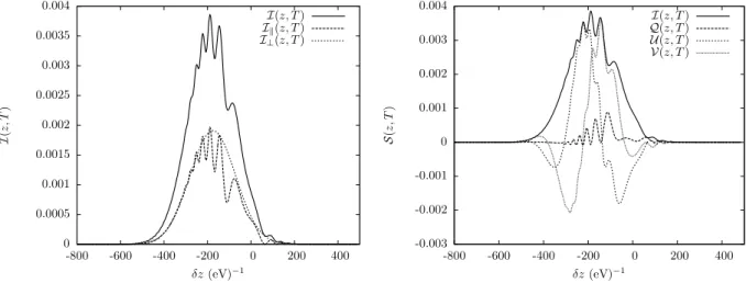 Figure 7: The shape of the wave packets at time T = 10 Mpc/c for a light beam with u(0) = 1