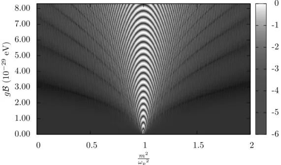 Figure 5: Same as Fig. 4 but for the linear polarisation degree. Note that the right-hand box gives the base-10 logarithm of the linear polarisation.