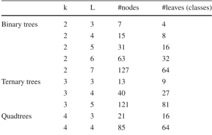 Table 3 Underlying taxonomies of the phenomena under consideration in our simulation experiments