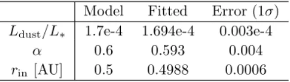 Table 2. Three disk parameters have been ﬁtted to the observed nulling ratios in the L’ band (Figure 6).