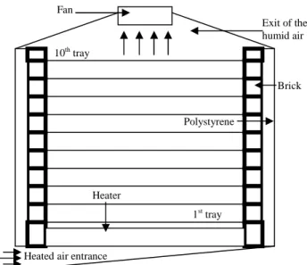 Fig. 4 Internal diagram of the drying chamber 