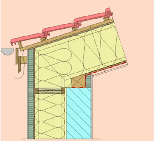 Figure 2.5.2: Thermal bridges need to be included into the thermal design of the building envelope, but they should be avoided as far as possible