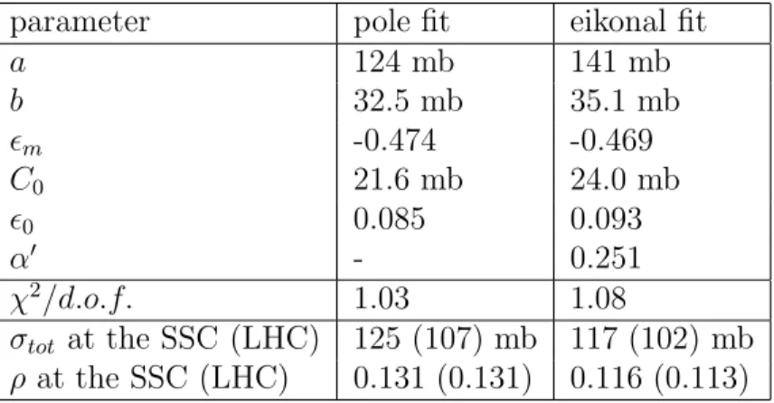 Table 1: Values of the parameters of Equation (1) that result from a least-χ 2 fit to data at t = 0.