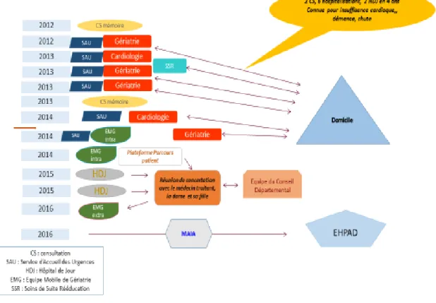 Figure 4. Situation n° 1