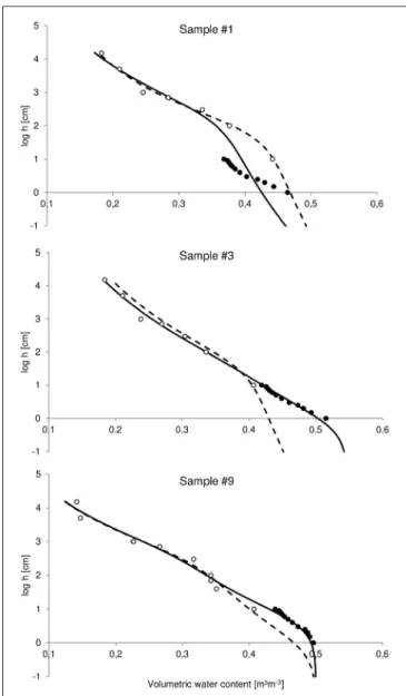 FIGURE 2 | Air-filled porosity measured in the laboratory at a water matric potential of −1 kPa (Lab_PO) vs