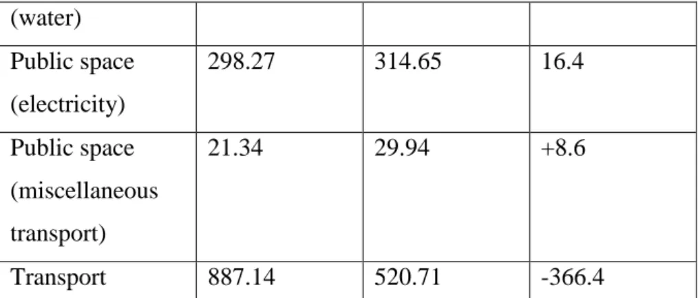 Table 6. Different phases of LCA. 