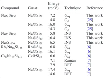 Figure 1 was drawn using the VESTA software [34].