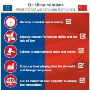 Figure 4: Ce que l'UE veut de la part de la Chine