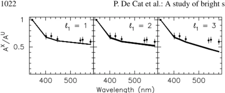 Fig. 20. Same as Fig. 2, but for ν 1 = 0.21480(7) c d − 1 of HD 92287.