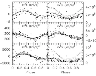 Fig. 7. Same as Fig. 4 but for ν 1 of HD 24587.