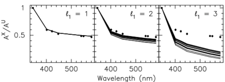 Fig. 12. Same as Fig. 3 but for ν 1 of HD 177863.