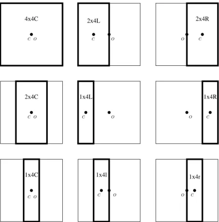 Fig. 1. Different single-CCD positions related to the same 4 × 4 equivalent field of view and used to calculate the resulting TDI image deformations.