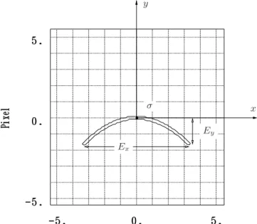 Fig. 5. Illustration of a trace produced by the TDI mode.