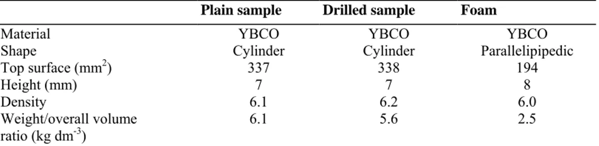 Table 1:  Geometrical and physical characteristics of the samples. 