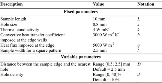 Table 4:   Modelling parameters used for the simulation of the temperature distribution