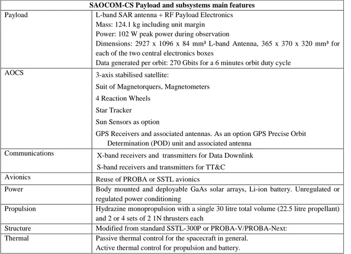 Table 1. SAOCOM-CS payload and subsystem main features 3