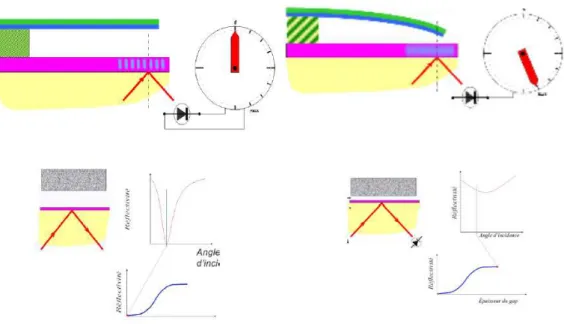 Figure 2: Illustration of an SPR sensor, with the different components. Left: At rest