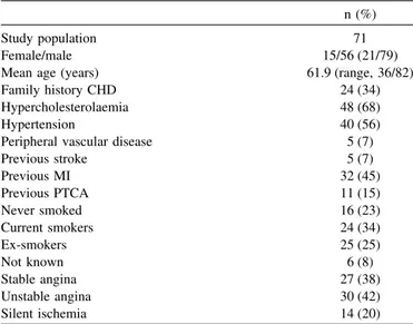 TABLE II. 6-Month Clinical Follow-UP*