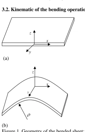 Figure 1. Geometry of the bended sheet: (a)  before bending, (b) after bending 