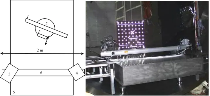 Figure 6. 3-D metrology test set-up: (1) Plate with retro-reflective targets, (2) Small moving plate, (3) CSEM/Space-X camera, (4) ATMEL camera, (5) optical bench, (6) Supporting rail located at 1 m from object, (7) Rotating stage.