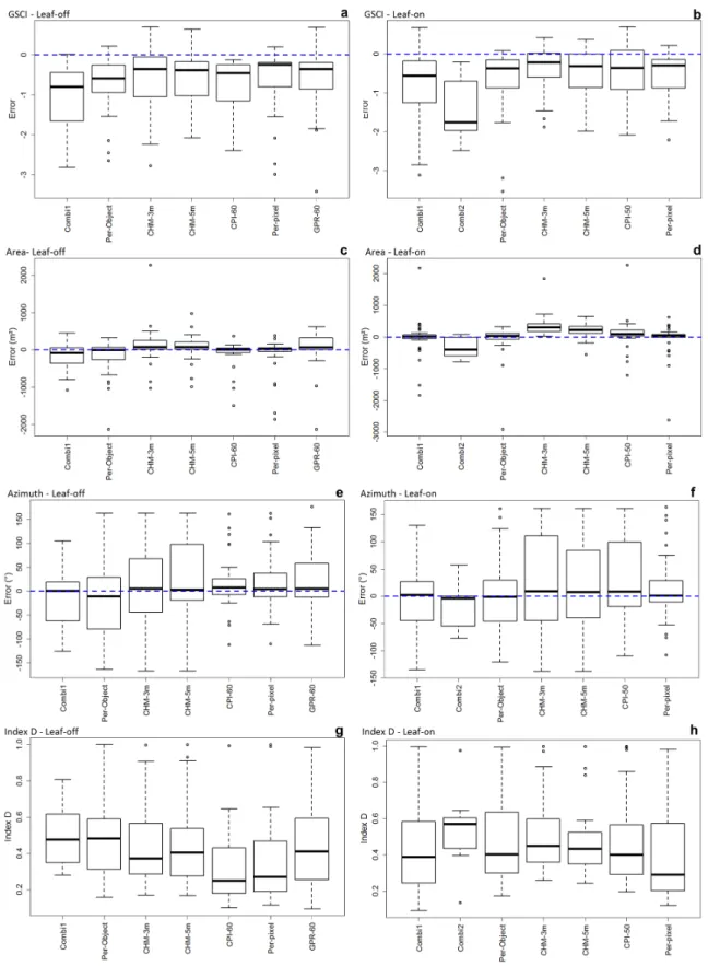 Figure 10. The geometric accuracy of the selected mapping methods is assessed by four indicators : gap-shape complexity index (a,b), area (c,d), main direction (e,f) and Index D (g,h)