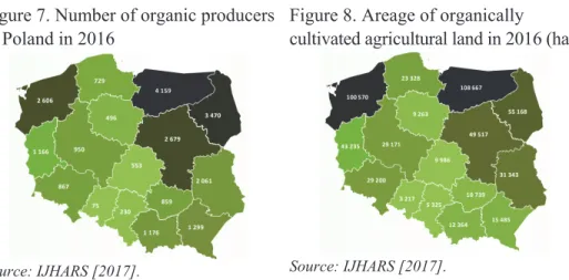 Figure 7. Number of organic producers  in Poland in 2016 