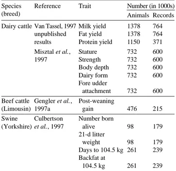 Table 1. Size of data sets used to estimate dominance variance for several traits and species — Tailles de jeux de données pour estimer la variance d’effets de dominance pour plusieurs caractères et espèces.
