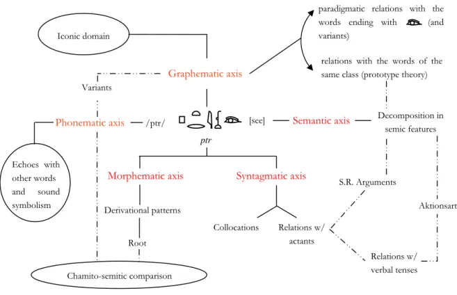 Fig. 2. The “lexical trail” 