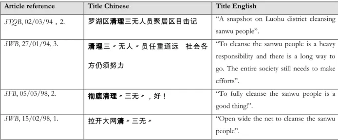 Table 6.3: the sanwu people as disorder  