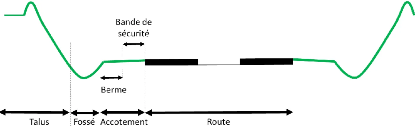 Figure 2. Route avec ses dépendances vertes 