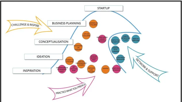 Fig. 4: Pitch Please – Entrepreneurial wave 