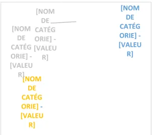 Figure 13- Graphique des p pour la mise à disposition