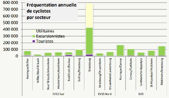 Figure 5- Source : Observatoire Régional du Tourisme d’Alsace, 2014 