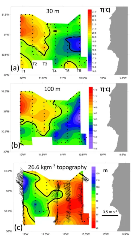 Figure 8. Temperature ﬁeld at (a) 30 m depth and (b) 100 m depth as obtained from SeaSoar Transects T1, T2, T3, T4, T5, and T6