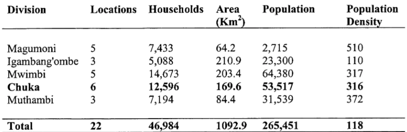 Table 1.1: District Population Distribution by Household, Area and Density 