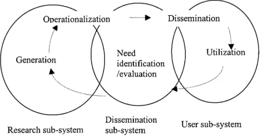 Fig. 2.1: Basic Elements of the Agricultural Knowledge System Model 
