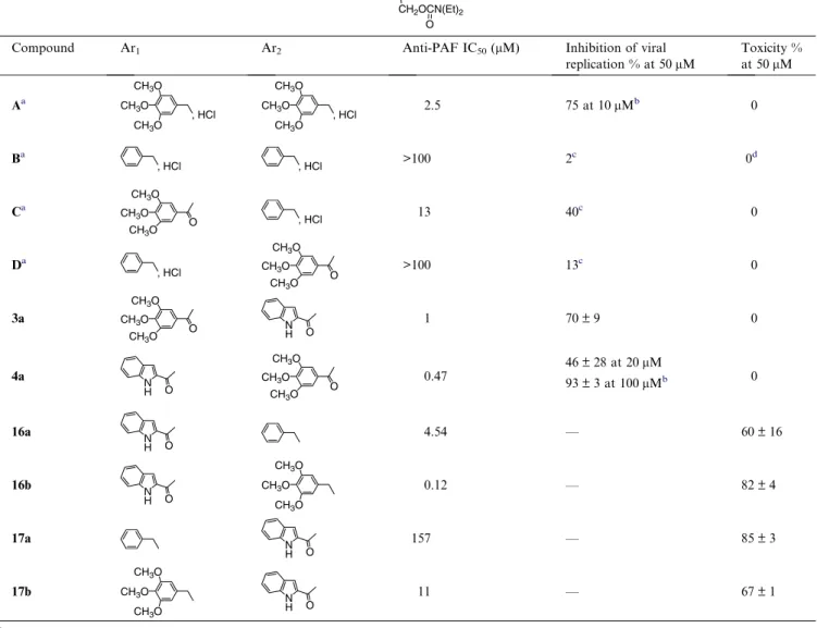 Table 3. In vitro anti-PAF and anti-HIV-1 activities of indole derivatives