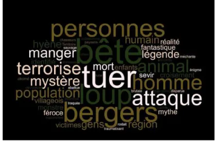 Figure 4. Nuage de mots, réponse à la question :   Pouvez-vous me résumer l’histoire de la Bête du Gévaudan ?