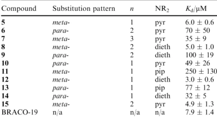 Table 1 ESI-measured dissociation constants for compounds 5–15 with a human telomeric 22-mer quadruplex a 