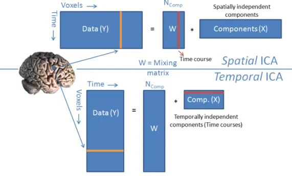 Figure 12: SICA vs. TICA inspired from [10]