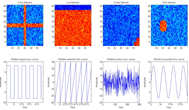 Figure 13: Composition of the total signal