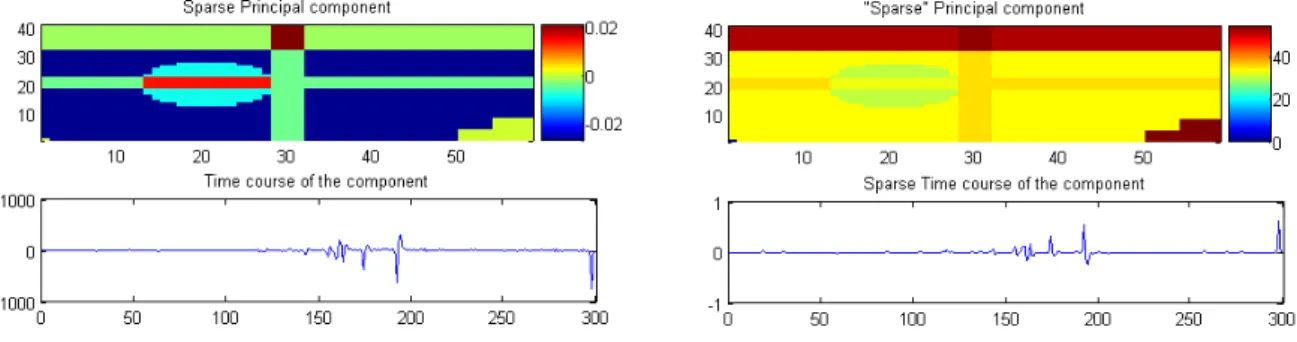Figure 24: Spatial (left) and temporal (right) sparsity