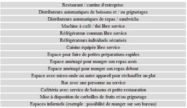 TABLEAU 3 : Lieux de pauses alimentaires en entreprises 