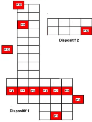 Figure 11 :  Schéma des parcelles agroforestières sélectionnées (carrés rouges) dans les  dispositifs 1 et 2