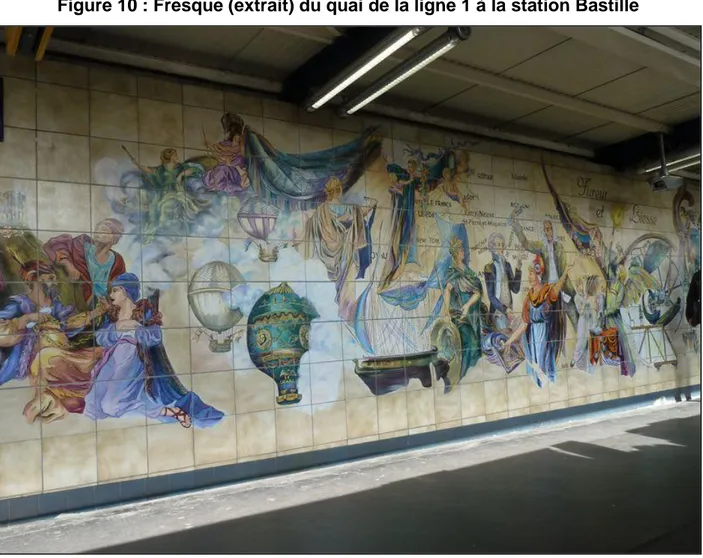 Figure 10 : Fresque (extrait) du quai de la ligne 1 à la station Bastille 