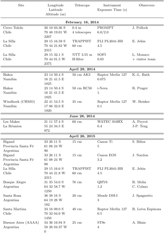 Table 2. Circumstances of observations that detected no event or during which no data was acquired