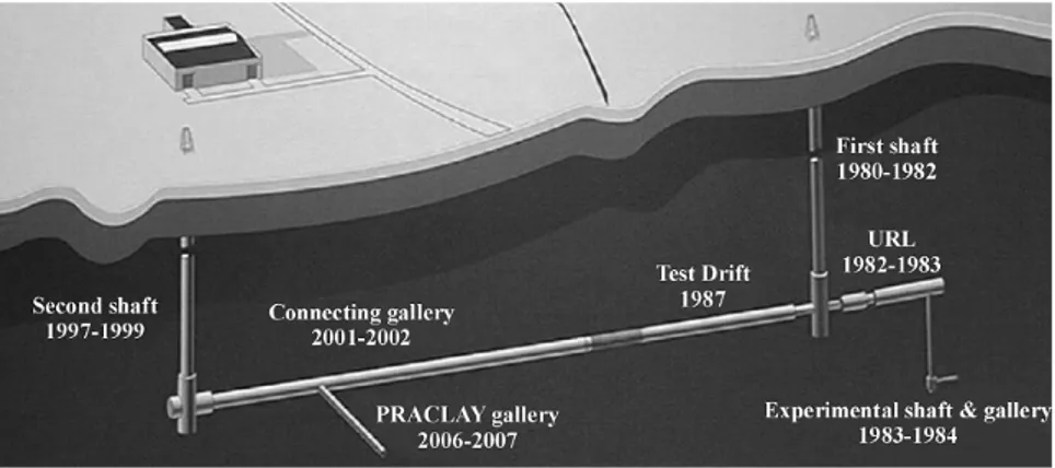 Figure 13 : Illustration du laboratoire souterrain à Mol ainsi que ces différentes étapes de construction  (Bastiaens et al., 2007) 