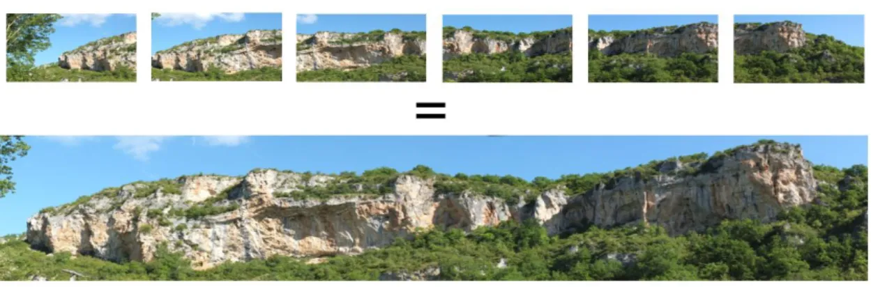 Figure 4: principe de l'assemblage panoramique 