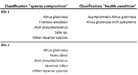 Table 10: Classification approaches. 