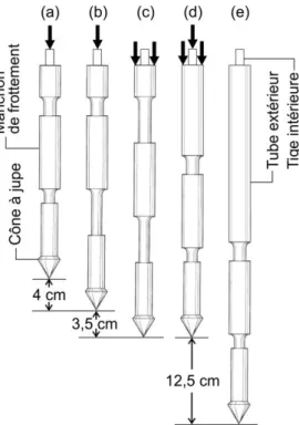 Figure 2-4 : Le cône de Begemann ou cône de type M2, équipé d’un manchon de frottement